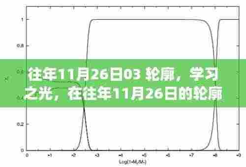 重塑自我,学习之光中的自信与成就之旅——往年11月26日的轮廓记忆