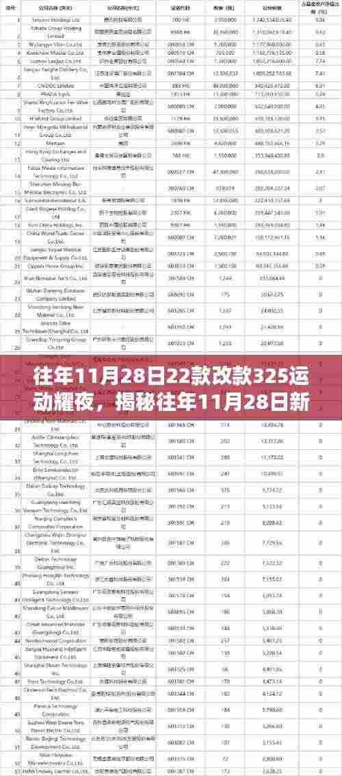 揭秘往年11月28日新款BMW 325运动耀夜版深度解析三大要点亮点解析