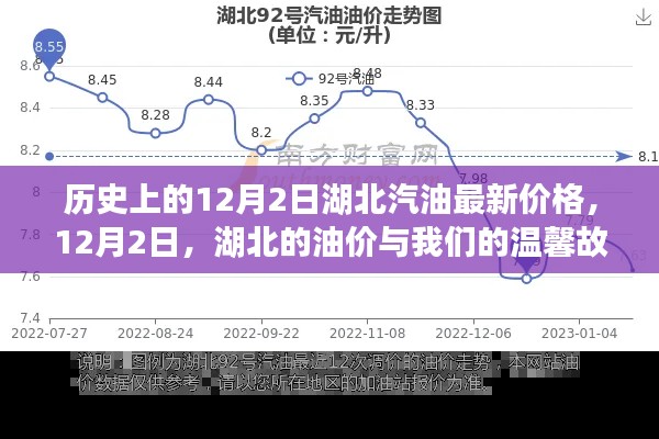 湖北油价历史回顾,12月2日汽油最新价格与温馨故事回顾
