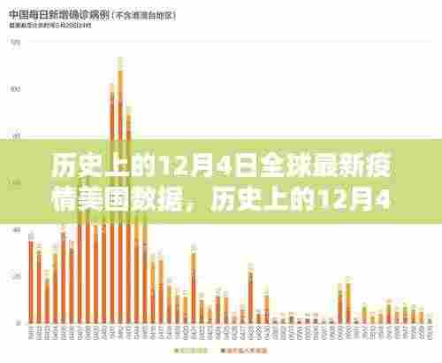 历史上的12月4日全球最新疫情美国数据深度解析,小红书带你亲历美国前线疫情实况