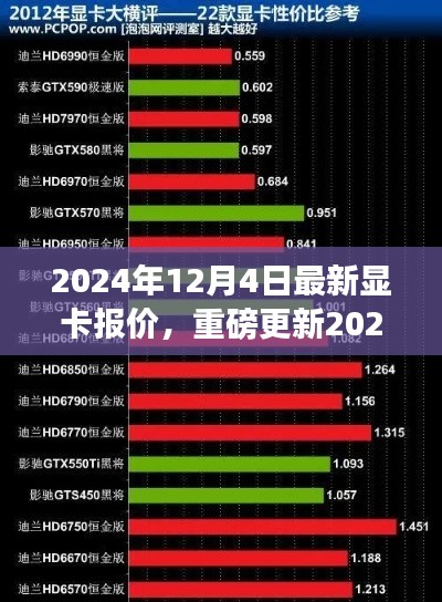 重磅更新!2024年最新显卡报价清单发布,电脑升级必备指南