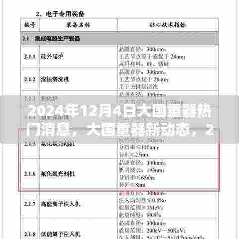 2024年12月4日大国重器新动态及热门消息解读与观点探讨