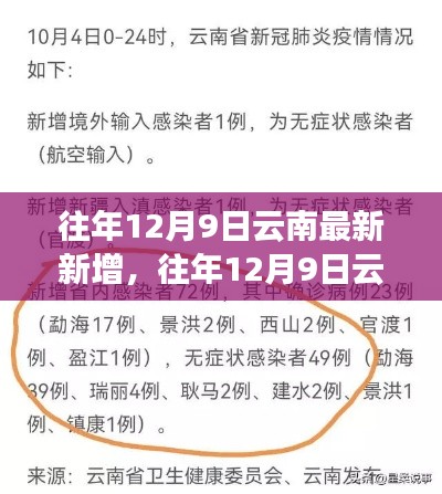 深度解析,往年12月9日云南最新新增现象与观点阐述