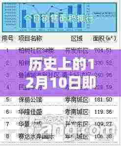 历史上的12月10日与即墨今日房价热门消息深度解析