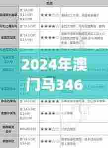 2024年澳门马346期开奖结果何时公布?,实地数据评估方案_W9.621