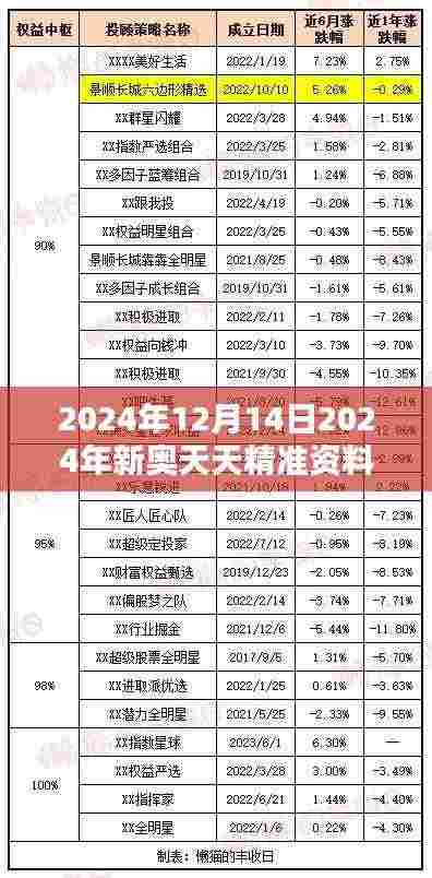 2024年12月14日2024年新奥天天精准资料大全:精准信息的力量