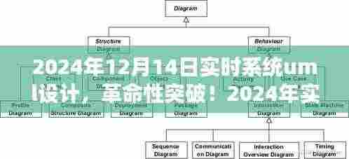 革命性突破,实时系统UML设计重塑未来生活体验(日期标注版)