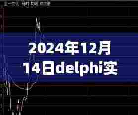 揭秘Delphi实时折线图,洞悉数据动态,掌握未来趋势(重磅发布)