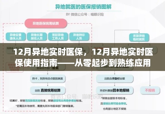 12月异地实时医保使用指南,从入门到熟练应用