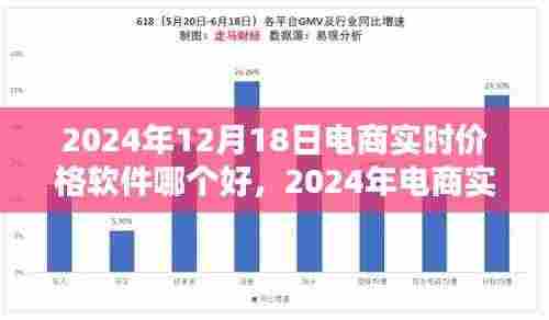 2024年电商实时价格软件大比拼,哪款更适合您的需求?