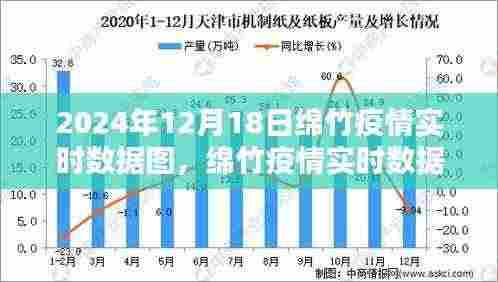 绵竹疫情实时数据图评测报告及最新数据(2024年12月18日)