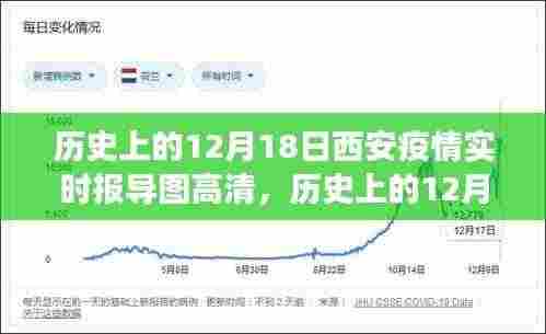 历史上的12月18日西安疫情,实时报导图与力量展现