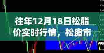揭秘松脂市场,行情故事与巷弄深处的小店奇遇——历年松脂价格回顾与最新市场动态