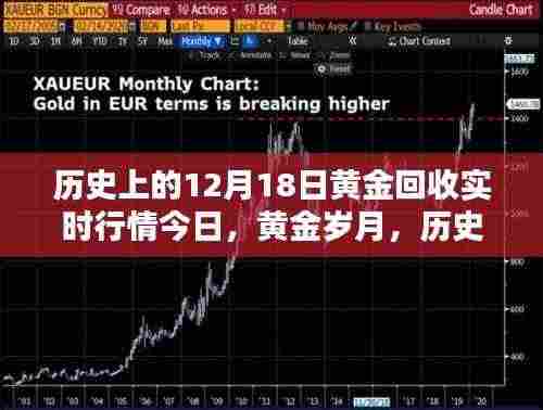 黄金行情回顾，历史上的黄金回收行情今日动态与黄金回收实时行情分析