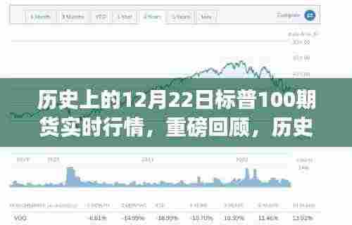 揭秘历史12月22日标普100期货实时行情,小红书重磅回顾与深度解析