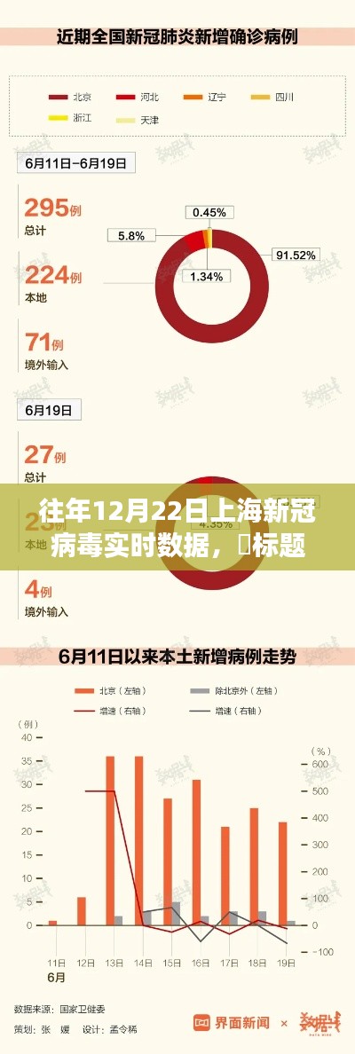 冬日绿洲之旅,上海新冠病毒实时数据报告与心灵自然探秘之旅