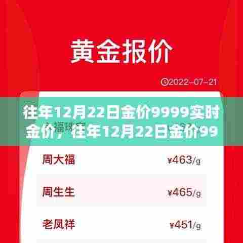 往年12月22日金价9999实时查询,初学者到进阶用户的全方位指南