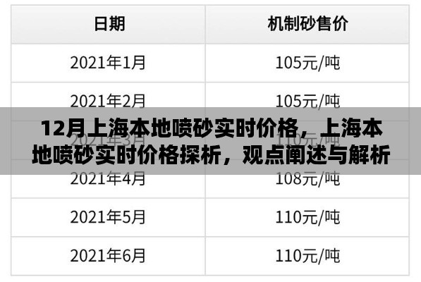 上海本地喷砂实时价格探析,观点阐述与解析