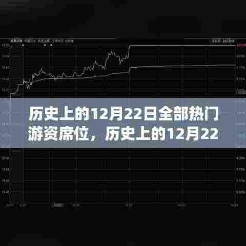 历史上的12月22日游资席位深度解析与评测,热门席位悉数登场介绍