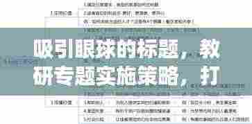 吸引眼球的标题，教研专题实施策略，打造高效课堂的秘诀！