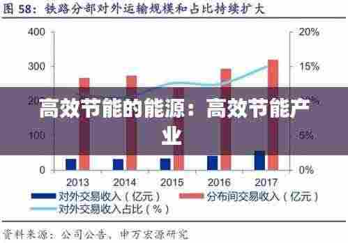 高效节能的能源:高效节能产业