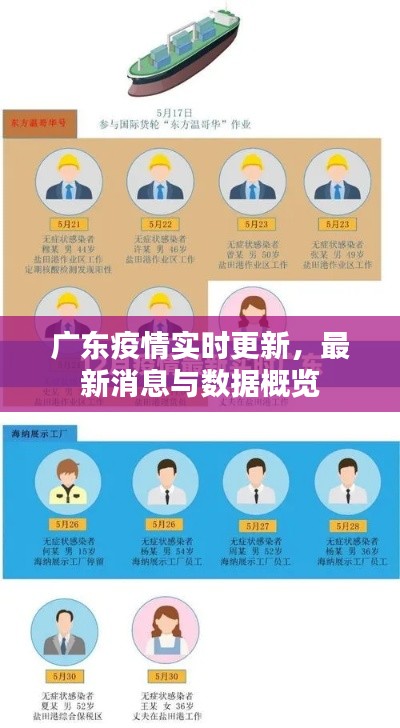 广东疫情实时更新,最新消息与数据概览