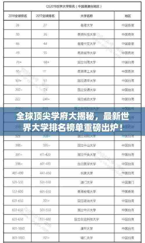 全球顶尖学府大揭秘,最新世界大学排名榜单重磅出炉!