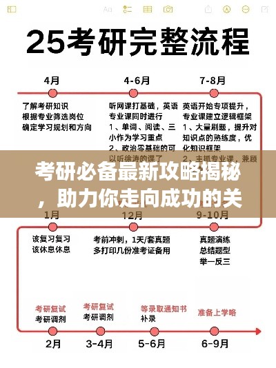 考研必备最新攻略揭秘,助力你走向成功的关键步骤(2025版)