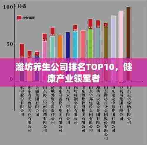 潍坊养生公司排名TOP10,健康产业领军者
