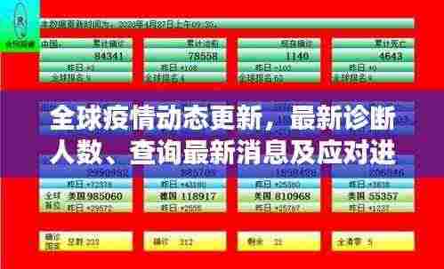 全球疫情动态更新,最新诊断人数、查询最新消息及应对进展