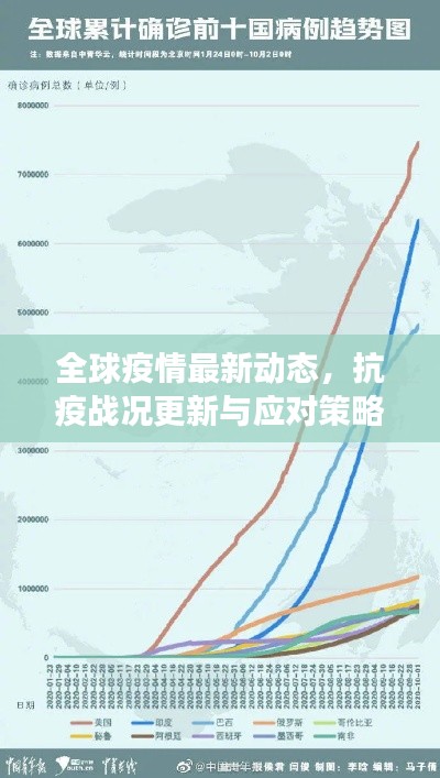 全球疫情最新动态,抗疫战况更新与应对策略进展迅速!