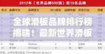 全球滑板品牌排行榜揭晓!最新世界滑板厂牌排名榜单出炉!