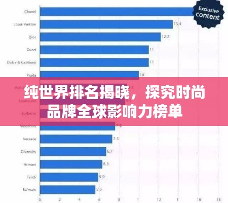纯世界排名揭晓,探究时尚品牌全球影响力榜单