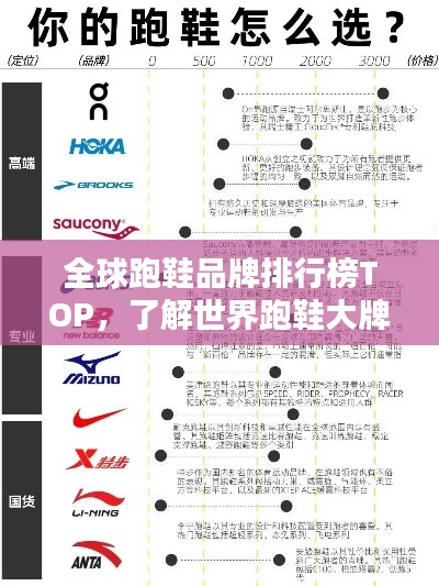 全球跑鞋品牌排行榜TOP，了解世界跑鞋大牌
