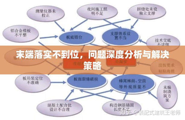末端落实不到位，问题深度分析与解决策略