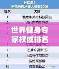 世界健身专家权威排名榜单揭晓!