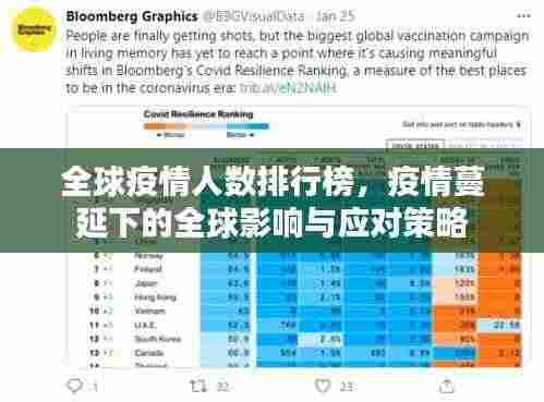 全球疫情人数排行榜,疫情蔓延下的全球影响与应对策略