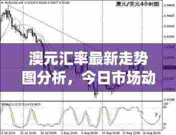 澳元汇率最新走势图分析,今日市场动向一网打尽