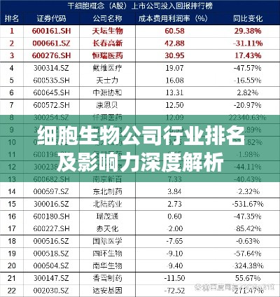 细胞生物公司行业排名及影响力深度解析