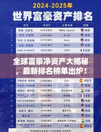 全球富豪净资产大揭秘，最新排名榜单出炉！