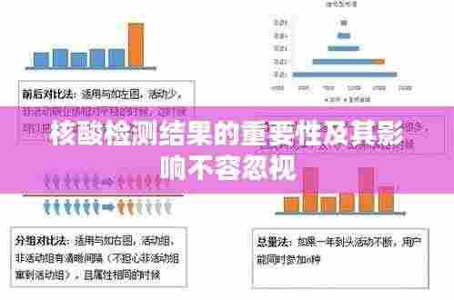 核酸检测结果的重要性及其影响不容忽视