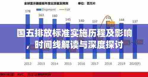国五排放标准实施历程及影响，时间线解读与深度探讨