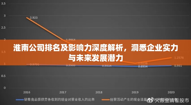 淮南公司排名及影响力深度解析，洞悉企业实力与未来发展潜力