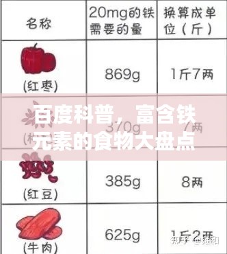 百度科普，富含铁元素的食物大盘点！