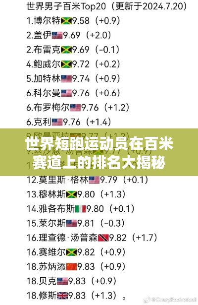 世界短跑运动员在百米赛道上的排名大揭秘