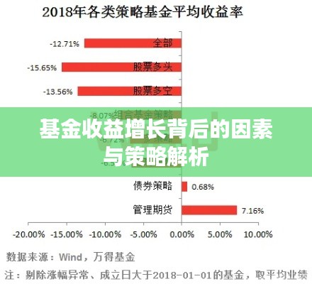 基金收益增长背后的因素与策略解析