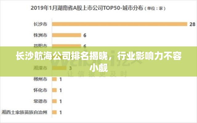 长沙航海公司排名揭晓,行业影响力不容小觑
