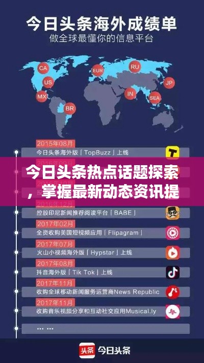 今日头条热点话题探索,掌握最新动态资讯提问来袭!