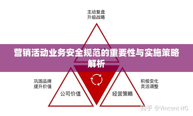 营销活动业务安全规范的重要性与实施策略解析
