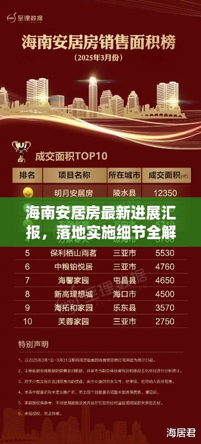 海南安居房最新进展汇报，落地实施细节全解析